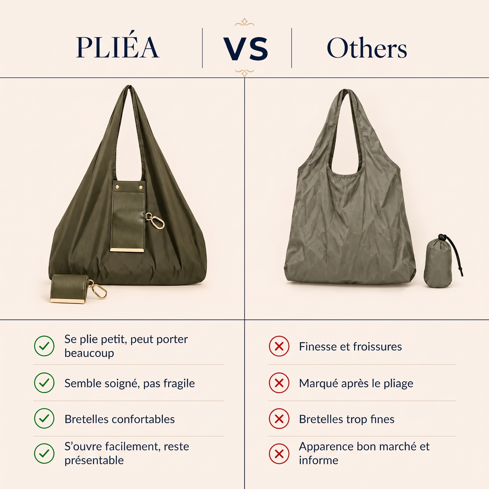 Comparatif : le Pliéa face aux autres sacs pliables